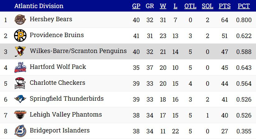 PENGUINS WEEKLY - 1/23/24