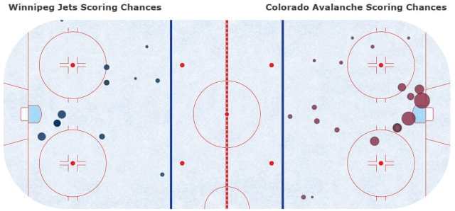 Playoff Game 4 Recap: Jets @ Avalanche