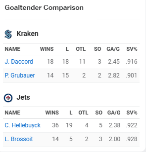 Winnipeg Jets: Games #81 (SEA) & #82 (VAN)