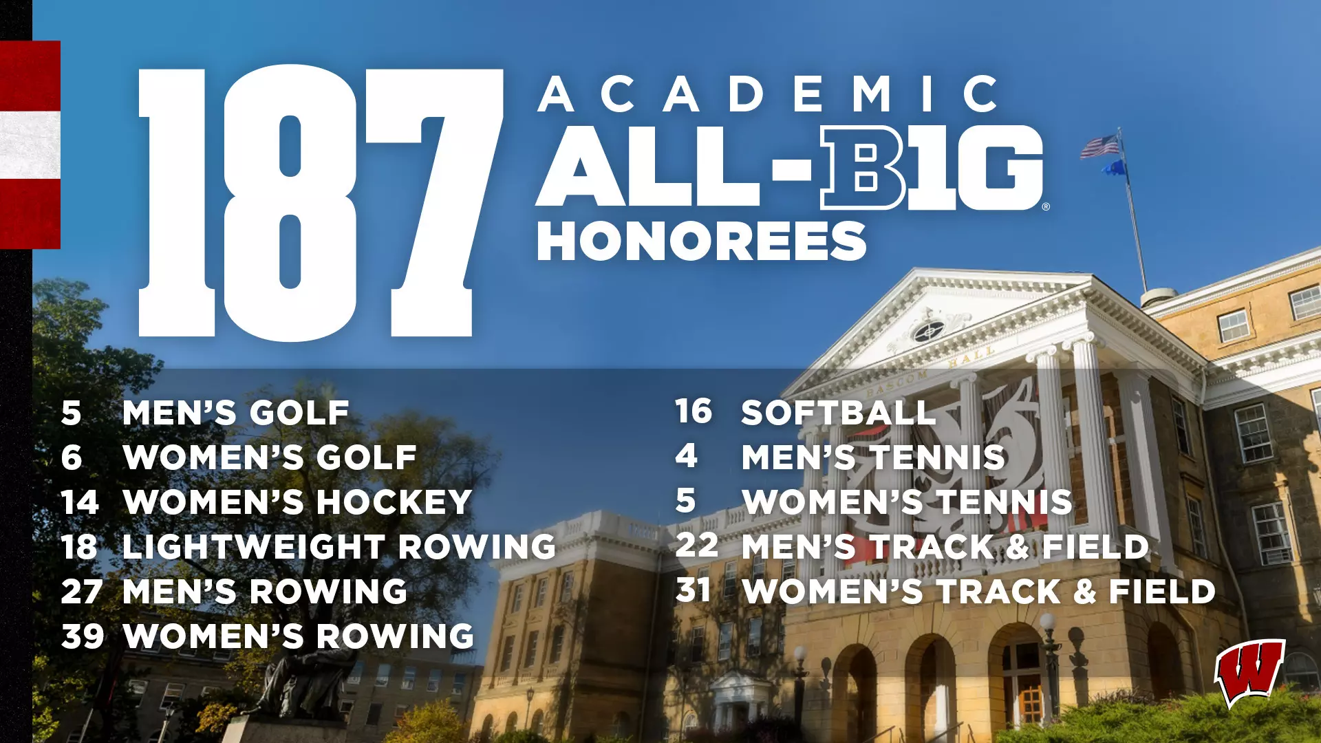 187 Badgers named to spring and at-large Academic All-Big Ten team